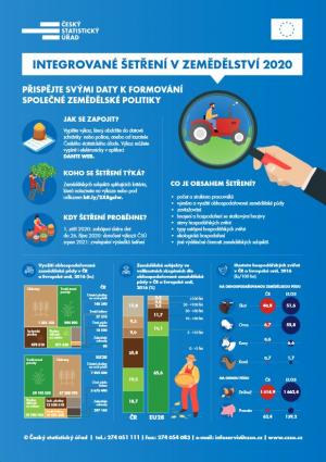 Integrované šetření v zemědělství 2020